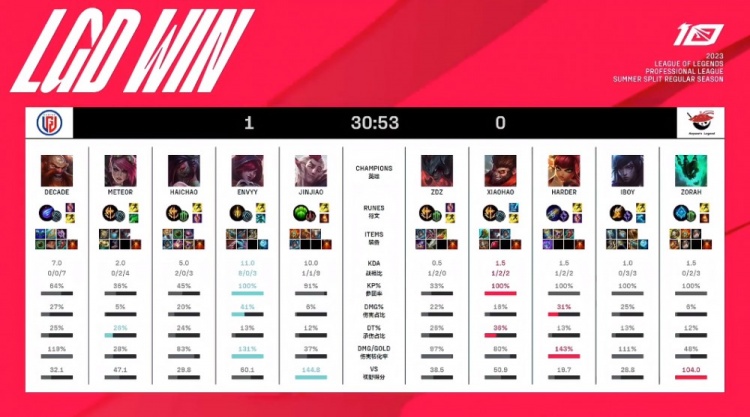 并通过他的 并通过他的